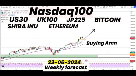 Nasdaq Us Jp Ftse Bitcoin Ethereum Shiba Inu