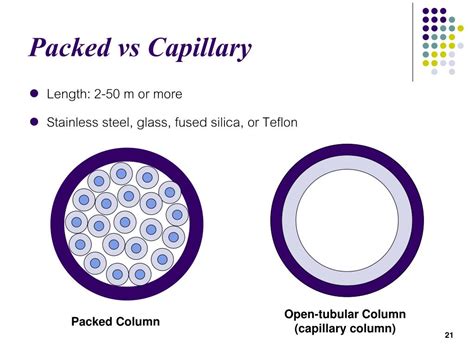 Column Shimadzu Shimadzu Corporation Off