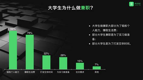 青团社and浙大：2016年全国大学生兼职行为分析报告附下载 搜狐