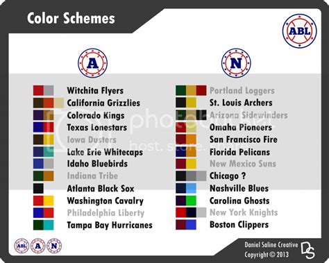 American Baseball League Thread Is Dead Concepts Chris Creamers