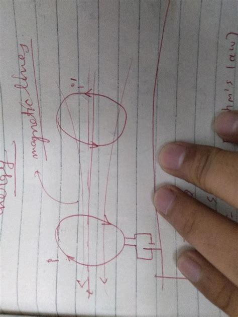 Two Circular Coils A And B Are Facing Each Other As Shown In Figure The Current I Through A Can