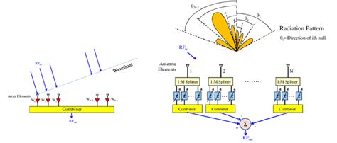 Phased Array Antenna Beam Steering - The Best Picture Of Beam