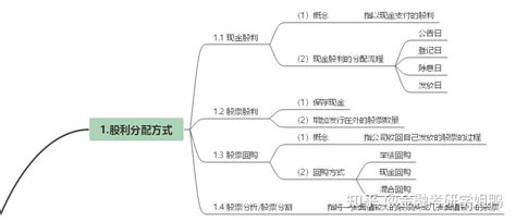 431金融学综合 公司理财思维导图DAY11 知乎