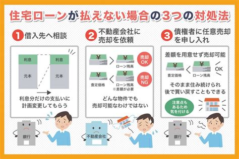 住宅ローンを滞納するどうなる？ 払えない場合に家を守る方法はあるの？ 横浜市の任意売却公正協会｜催告書、督促状、競売通知が来ても住み続ける