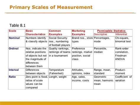 Free What Are The Different Types Of Scales In Research For Logo Design