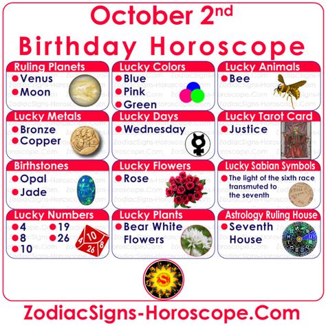 October 2 Zodiac Full Horoscope Birthday Personality Zsh