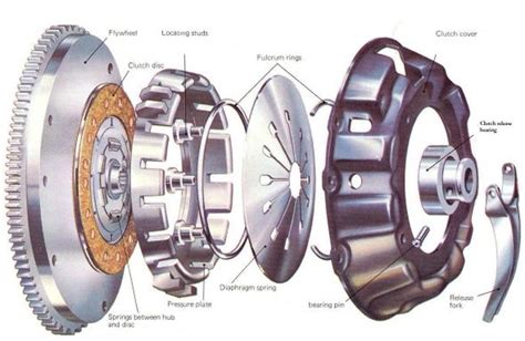 When Should You Replace Clutch Plates In Your Car Explained