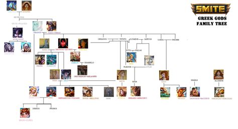 family tree of aphrodite 7