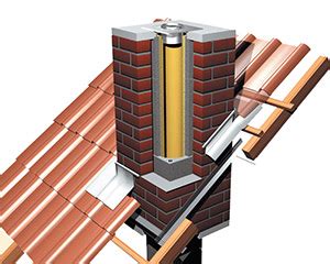 Системы дымоходов из керамики