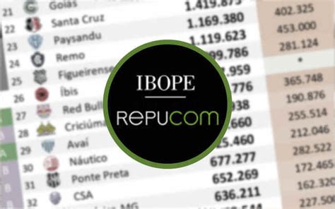 Ibope O Ranking De Redes Sociais At Abril De O Bis