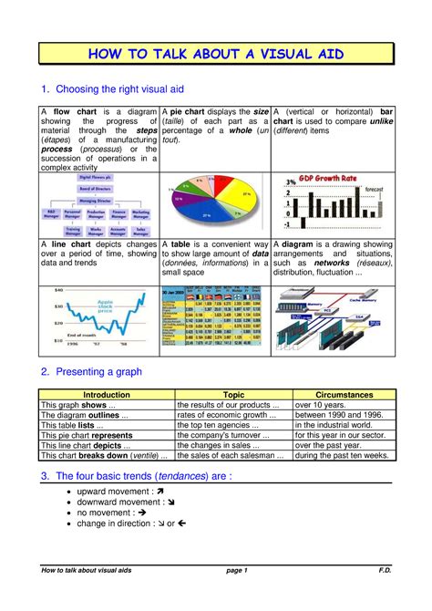 Graphs Charts How to Talk About a Visual Aid - HOW TO TALK ABOUT A ...