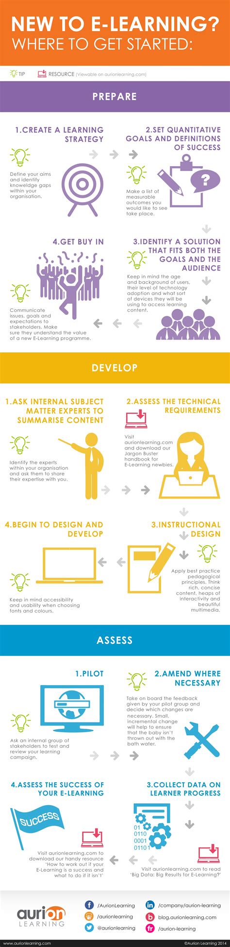 How To Improve Yourself Infographic Elearning Infographics