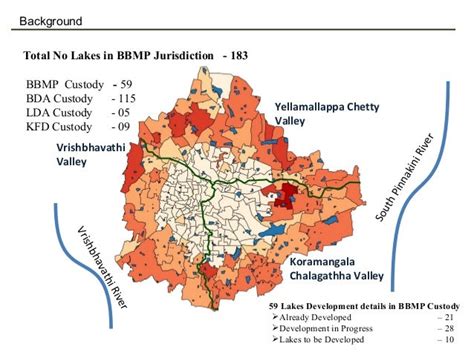 A Situational Analysis Of The Lakes In Bangalore