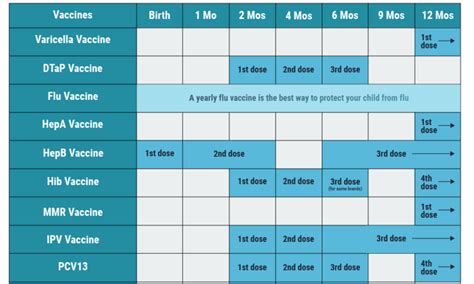 The Complete Vfc Vaccine List And Schedule Trumed Systems