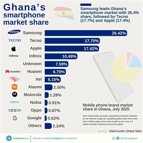 MTN Group and Orange are present in more countries than any other telco