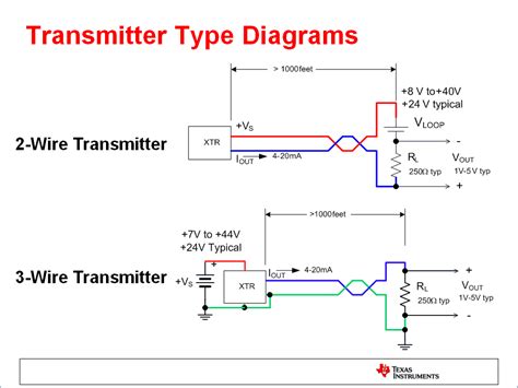Difference Between 2 Wire And 4 Wire