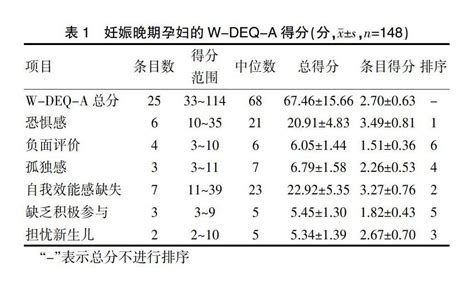 心理一致感、应对方式对妊娠晚期孕妇分娩恐惧的影响参考网