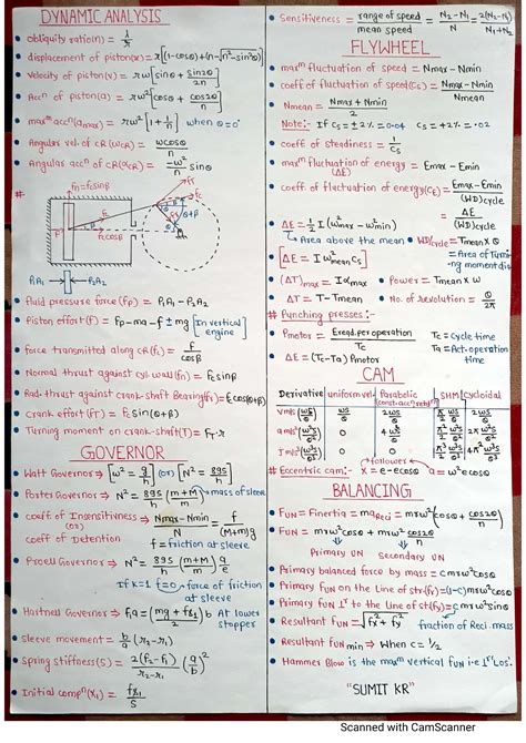 Theory Of Machines Rk Bansal 5