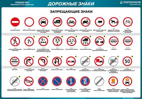 Знаки пдд с описанием: виды и изображения дорожных знаков ПДД 2018