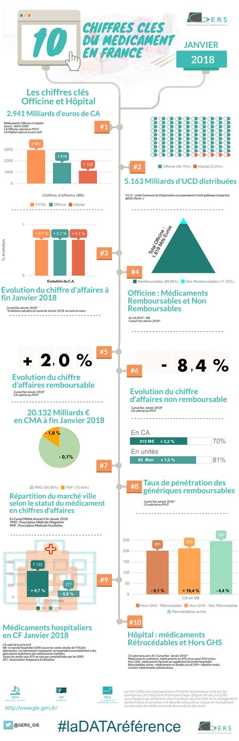 Evolution Du Secteur Pharmaceutique Au Maroc