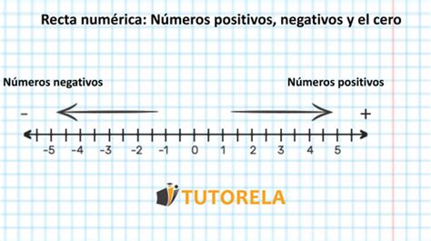 N Meros Positivos Negativos Y El Cero Tutorela