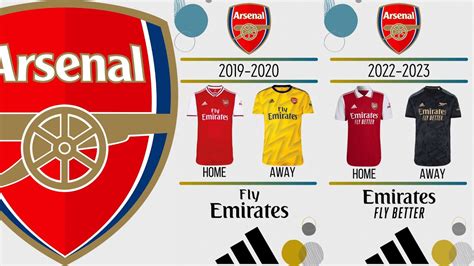 Arsenals Kit Logo Sponsor Changes Since 1990 YouTube