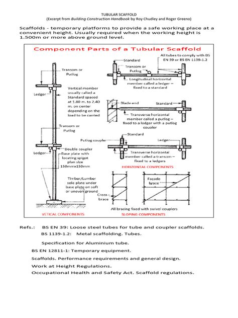 tubular scaffolding  scaffolding manufactured goods