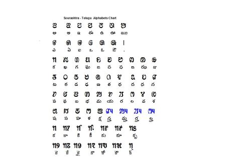 Telugu Letters Chart In English