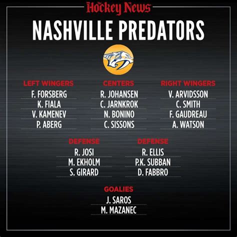 2020 Vision: What the Nashville Predators roster will look like in