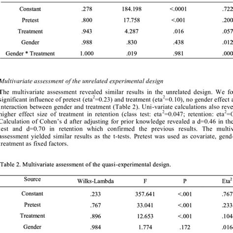 Multivariate Assessment Of The Strictly Planned Matched Pair Tandem