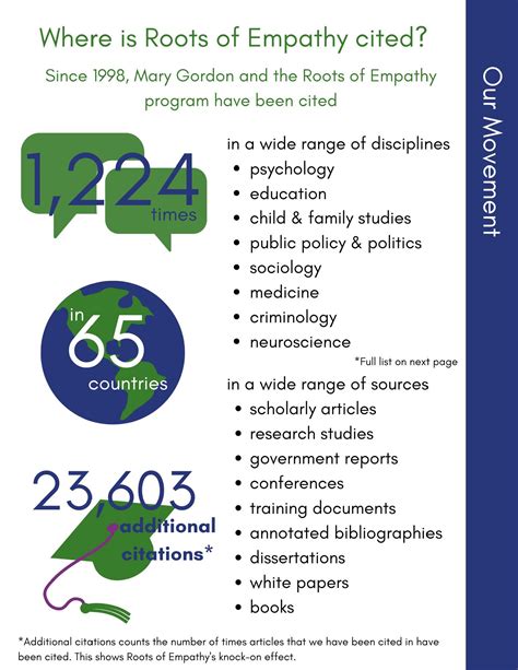 A surprising study shows common literature improves empathy now 26