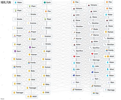 Cómo hacer Gay en Infinite Craft