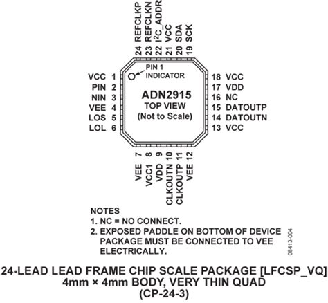 ADN2915 Datasheet and Product Info | Analog Devices