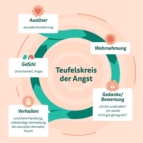 Angst Vor Sex So Kannst Du Sie Besiegen HelloBetter