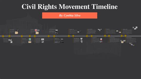 Civil Rights Movement Timeline By Cynthia Silva On Prezi