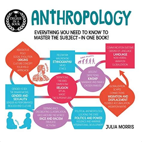 A Degree In A Book Anthropology Everything You Need To Know To Master