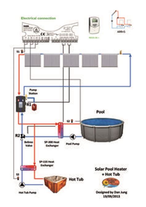 Wiring For A Hot Tub