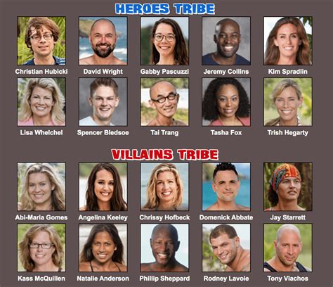 Heroes Vs Villains 2 Cast : survivor