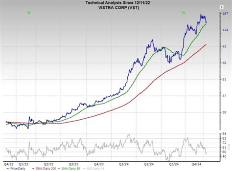5 Top Stocks to Buy Now for 2025 Growth | Nasdaq