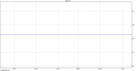 versar share price vsr stock quote charts trade history share