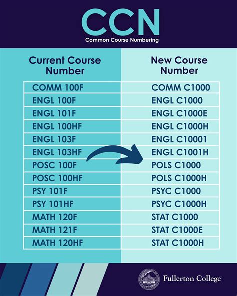 Fullerton College | Fullerton CA