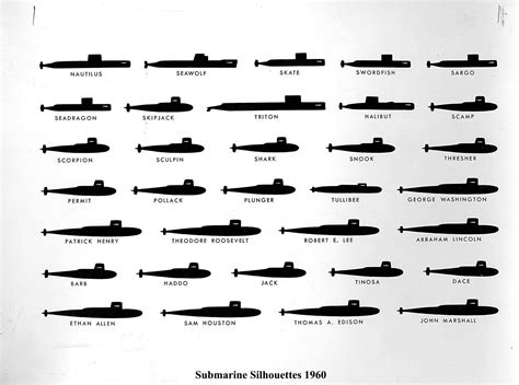 Submarine Ssbn Silhouette