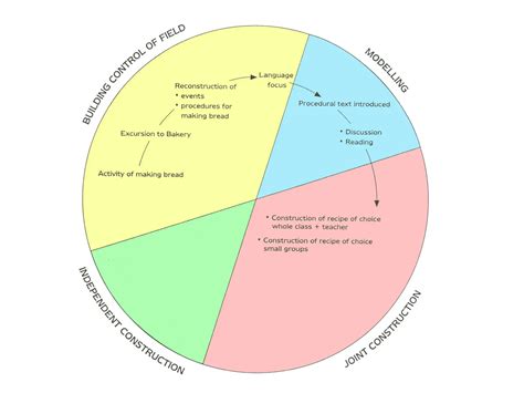 celce murcia's model of communicative competence.ppt