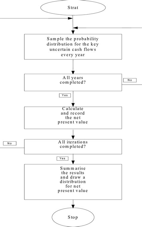 Monte Carlo simulation sampling process | Download Scientific Diagram