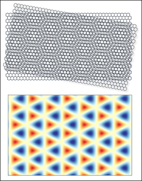 Moire Patterns and Polarization of Light