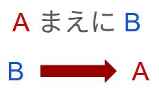 nihongo japanese grammar  prior