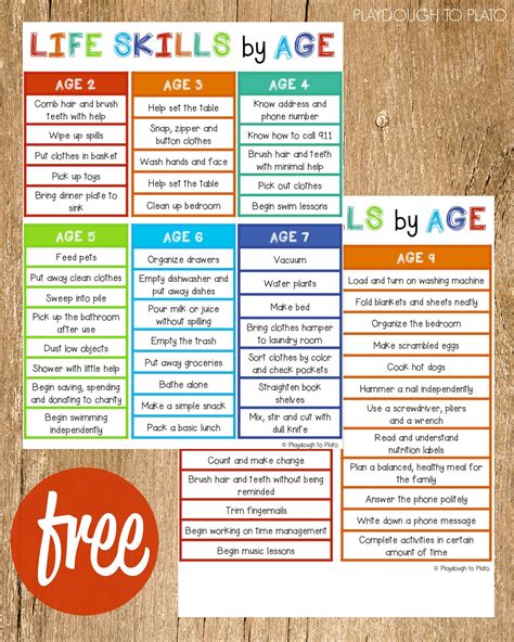 Life Skills Checklist Life Skills Teaching Life Skills Teaching Kids