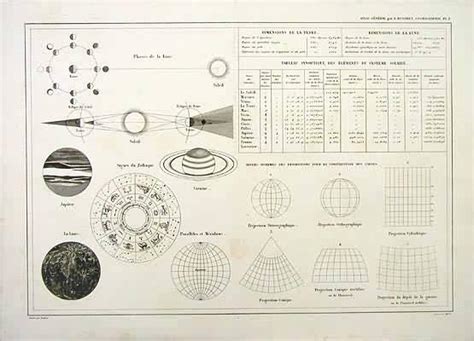 Dimensions De La Terre Dimensions De La Lune Tableau Synoptique Des