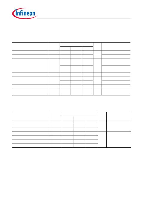 0909NS datasheet(4/11 Pages) INFINEON | n-Channel Power MOSFET