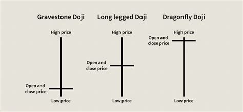 doji   cab    technical analysis vantage